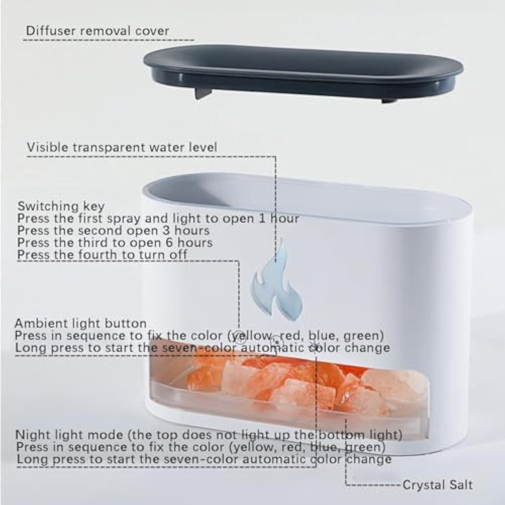 Humidifier for Home, Flame Diffuser & Atmosphere Light